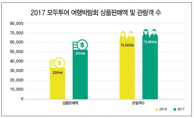 에디터 사진